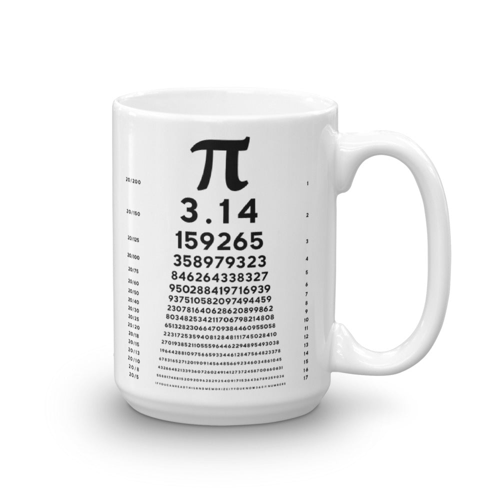 Pi Chart Coffee Mug