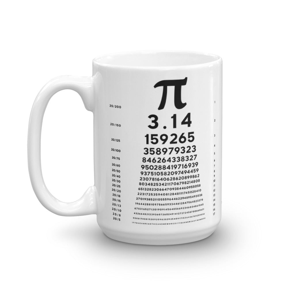 Pi Chart Coffee Mug